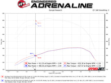 Load image into Gallery viewer, aFe Momentum GT PRO DRY S Intake System 2020 GM Diesel Trucks 2500/3500 V8-6.6L (L5P) Air Filters - Universal Fit aFe
