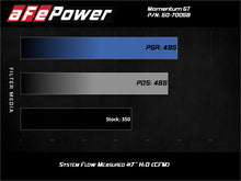 Load image into Gallery viewer, aFe Momentum GT Cold Air Intake System w/ Pro Dry S 2020 Ford F-250 / F-350 Super Duty V8-7.3L Cold Air Intakes aFe

