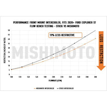 Load image into Gallery viewer, Mishimoto Ford Explorer ST 2020+ Performance Intercooler - Silver Intercooler Kits Mishimoto
