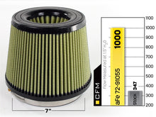 Load image into Gallery viewer, aFe MagnumFLOW Air Filters IAF PG7 A/F PG7 7F x 9B x 7T (Inv) x 7H in Air Filters - Drop In aFe
