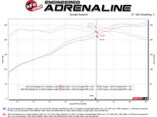 Load image into Gallery viewer, aFe Twisted Steel Shorty Header 11-17 Ford Mustang V6-3.7L Headers &amp; Manifolds aFe

