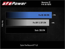 Load image into Gallery viewer, aFe Power 2021 Ford Bronco Sport L4-2.0L (t) Momentum GT Cold Air Intake System w/ Pro 5R Filter Air Filters - Universal Fit aFe
