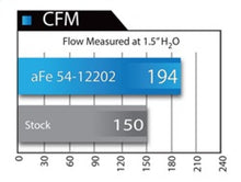 Load image into Gallery viewer, aFe MagnumFORCE Intake Stage-2 Pro 5R 12-15 BMW 335i (F30) L6 3.0L (t) N55 Cold Air Intakes aFe
