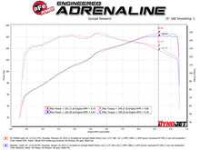 Load image into Gallery viewer, aFe Takeda Momentum Cold Air Intake System w/ Pro DRY S Media Mazda MX-5 Miata (ND) 16-19 L4-2.0L Cold Air Intakes aFe
