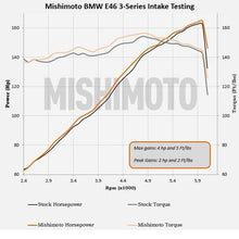 Load image into Gallery viewer, Mishimoto 99-05 BMW E46 323i/325i/328i Performance Cold Air Intake Kit - Black Cold Air Intakes Mishimoto
