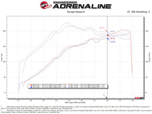 Load image into Gallery viewer, aFe Takeda Momentum Cold Air Intake System w/ Pro DRY S Filter 14-18 Subaru Forester H4-2.0L (t) Cold Air Intakes aFe
