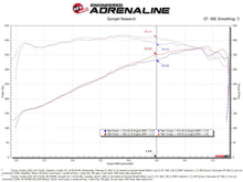 Load image into Gallery viewer, aFe 2022 Toyota Tundra V6-3.5L (tt) Momentum GT Pro 5R Cold Air Intake System Cold Air Intakes aFe
