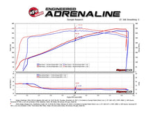 Load image into Gallery viewer, aFe MagnumFORCE Carbon Fiber Intake Stage-2 Pro 5R 11-17 Dodge Challenger/Charger SRT-8 V8 6.4L Cold Air Intakes aFe
