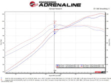 Load image into Gallery viewer, aFe Takeda Intakes Stage-2 CAIS w/ Pro 5R Media 16-18 Honda Civic 2.0L Cold Air Intakes aFe
