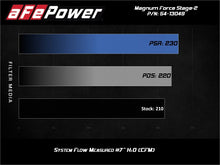 Load image into Gallery viewer, aFe MagnumFORCE Stage-2 Pro DRY S Cold Air Intake System 19-20 Volkswagen Jetta L4-1.4L (t) Cold Air Intakes aFe
