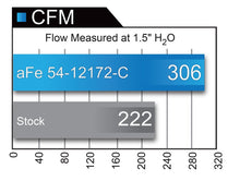 Load image into Gallery viewer, aFe MagnumFORCE Carbon Fiber Intake Stage-2 Pro 5R 11-17 Dodge Challenger/Charger SRT-8 V8 6.4L Cold Air Intakes aFe
