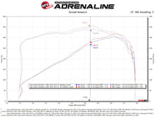 Load image into Gallery viewer, aFe 22-23 Jeep Grand Cherokee WL HEMI V8 5.7L Momentum GT Cold Air Intake System w/Pro Dry S Filter Cold Air Intakes aFe

