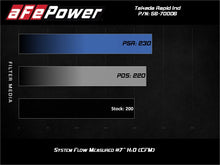 Load image into Gallery viewer, aFe Takeda Stage-2 Pro 5R CAIS 16-19 Mazda MX-5 Miata (ND) 2.0L Cold Air Intakes aFe
