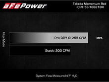 Load image into Gallery viewer, AFE Takeda 19-20 Hyundai Veloster N 2.0L (t) Momentum Cold Air Intake System w/Pro DRY S Filter Cold Air Intakes aFe
