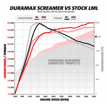Load image into Gallery viewer, BD Diesel Duramax Screamer Turbo - 2011-2016 Chevrolet LML Turbochargers BD Diesel
