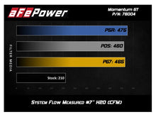 Load image into Gallery viewer, aFe Momentum GT Pro DRY S Cold Air Intake System 05-11 Toyota Tacoma V6 4.0L Cold Air Intakes aFe
