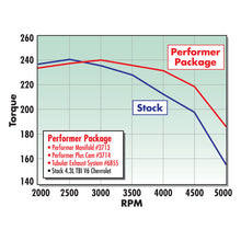 Load image into Gallery viewer, Edelbrock Performer Tbi Manifold 4 3 V-6 Intake Manifolds Edelbrock
