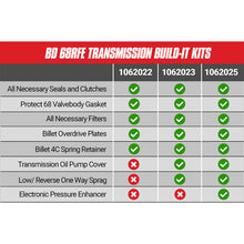 Load image into Gallery viewer, BD Diesel Built-It Trans Kit 07.5-18 Dodge 68RFE Stage 2 Intermediate Rebuild Kit Transmission Internals BD Diesel
