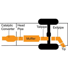 Load image into Gallery viewer, Gibson 02-04 Nissan Frontier SC 3.3L 2.5in Cat-Back Single Exhaust - Stainless Catback Gibson
