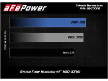 Load image into Gallery viewer, aFe Takeda Stage-2 Pro 5R CAIS 16-19 Mazda MX-5 Miata (ND) 2.0L Cold Air Intakes aFe
