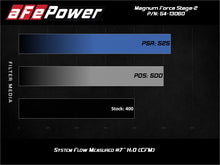 Load image into Gallery viewer, aFe MagnumFORCE Intake Stage-2 Pro 5R 14-19 GM Silverado/Sierra 1500 V8-5.3/6.2L Cold Air Intakes aFe
