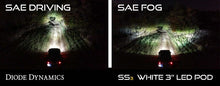 Load image into Gallery viewer, Diode Dynamics DIODD7135 Diode Dynamics SS3 Max Type X Kit ABL - White SAE Fog
