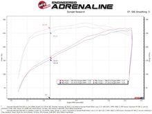 Load image into Gallery viewer, aFe Magnum FORCE Stage-2 Pro DRY S Cold Air Intake 19-20 GM Silverado/Sierra 1500 V8-5.3L Cold Air Intakes aFe
