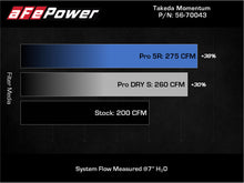 Load image into Gallery viewer, aFe Takeda Momentum Pro 5R Cold Air Intake System 12-16 Subaru Impreza H4-2.0L Cold Air Intakes aFe
