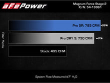Load image into Gallery viewer, aFe MagnumFORCE Intake Stage-2 Pro DRY S 2021 Ford F-150 V6-3.5L (tt) Cold Air Intakes aFe
