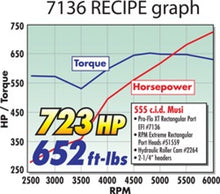 Load image into Gallery viewer, Edelbrock Manifold EFI Pro-Flo XT BB Chevy Rect Port Heads As Cast Intake Manifolds Edelbrock
