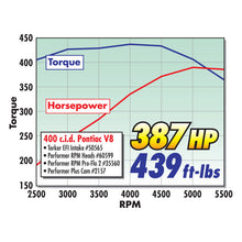 Load image into Gallery viewer, Edelbrock Single Perf Pontiac 72cc Head Comp Heads Edelbrock
