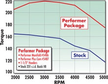 Load image into Gallery viewer, Edelbrock Perf Plus Cam and Lifters Kit Buick V-6 231-252 Even Fire Camshafts Edelbrock
