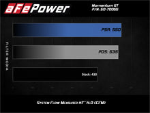 Load image into Gallery viewer, aFe Momentum GT Pro 5R Cold Air Intake System GM Trucks 2500/3500HD 2020 V8-6.6L Cold Air Intakes aFe
