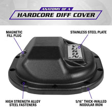 Load image into Gallery viewer, Yukon Gear Hardcore Diff Cover for 8.8in Ford Diff Covers Yukon Gear &amp; Axle
