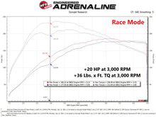 Load image into Gallery viewer, aFe Scorcher Module 14-19 Ford Fiesta ST L4-1.6L In-Line Modules aFe
