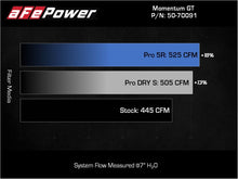 Load image into Gallery viewer, aFe Toyota Land Cruiser 300 Series Momentum GT Coil Air Intake System w/ Pro 5R Media Cold Air Intakes aFe
