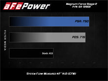 Load image into Gallery viewer, aFe Magnum FORCE Stage-2 Pro 5R Cold Air Intake System 17-19 GM Silverado/Sierra 2500HD/3500HD Cold Air Intakes aFe
