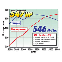 Load image into Gallery viewer, Edelbrock Perf RPM Cam and Lifters Kit67and Later Chev 396-454 Camshafts Edelbrock
