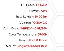 Load image into Gallery viewer, Go Rhino Xplor Blackout Combo Series Cube Sideline LED Spot Lights w/ Amber 4x3 - Blk (Pair) Light Bars &amp; Cubes Go Rhino   
