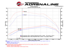 Load image into Gallery viewer, aFe Scorcher HD Module 11-16 Ford Diesel Trucks 6.7L V8 (td) In-Line Modules aFe
