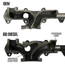 Load image into Gallery viewer, BD Diesel Cast Exhaust Manifold - Dodge 6.7L 2008-2012 Headers &amp; Manifolds BD Diesel
