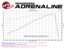 Load image into Gallery viewer, aFe AFE Momentum GT Pro 5R Intake System 14-16 Ram 2500 6.4L Hemi Cold Air Intakes aFe
