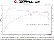Load image into Gallery viewer, aFe Momentum GT Pro 5R Cold Air Intake System 20-23- BMW X3 M40i Cold Air Intakes aFe
