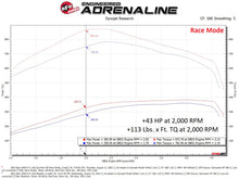 Load image into Gallery viewer, aFe Scorcher HD Module 19-22 RAM Diesel Trucks L6-6.7L (td) In-Line Modules aFe
