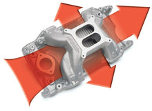 Load image into Gallery viewer, Edelbrock EDE7576 Edelbrock 340-360 Chry RPM Air-Gap Manifold
