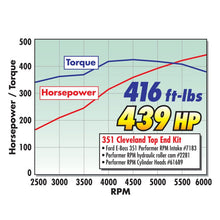 Load image into Gallery viewer, Edelbrock EDE2281 Edelbrock 351 W Perf RPM Hyd Roller Camshaft
