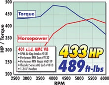 Load image into Gallery viewer, Edelbrock EDE7531 Edelbrock AMC Air Gap Manifold 304-401 CI Engines

