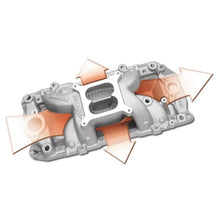 Load image into Gallery viewer, Edelbrock EDE7561 Edelbrock B/B Chevy O-Port RPM Air-Gap Manifold
