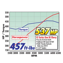 Load image into Gallery viewer, Edelbrock EDE2219 Edelbrock Camshaft Hydraulic Roller Pro Flo XT Chevy Gen IIi LS1 EFI Appl
