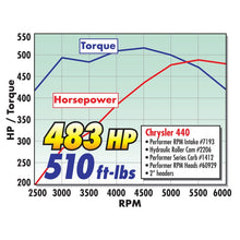 Load image into Gallery viewer, Edelbrock EDE2206 Edelbrock Camshaft Perf RPM Hydraulic Roller BB Chrysler 361-440
